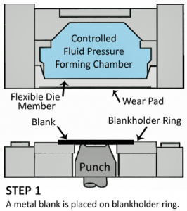 What is Hydroforming? Understanding Sheet Metal Hydroforming Steps