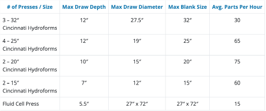 Deep Draw Hydroforming